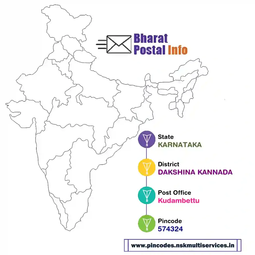 karnataka-dakshina kannada-kudambettu-574324